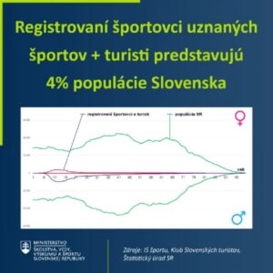 Ministerstvo školstva, vedy, výskumu a športu SR
Ivan Husár – aby sa na Slovensku oplatilo robiť šport