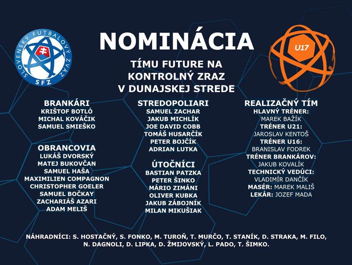 Repre #U17 má na programe kontrolný zraz tímu future.
Viac info: https://futbalsfz.sk/nominacie/
#slovenskisokolici