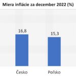 📈 GRAF TÝŽDŇA: MIERA INFLÁCIE V ŠTÁTOCH V4

📌 Náš hlavný ekonóm Tomáš Meravý zostavil na tento týždeň graf venovaný inflácii v k…