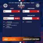 POST GAME INFOGRAFIKA | HK DUKLA Ingema Michalovce vs HC SLOVAN Bratislava (3:1). 
Tipos Extraliga štvrťfinále playoff zápas #4