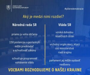 ✔PARLAMENTNÉ VOĽBY MALI POKOJNÝ PRIEBEH

Slovenské voľby sú dlhodobo demokratické. Dokazujú to aj štatistiky, pri ktorých počas …