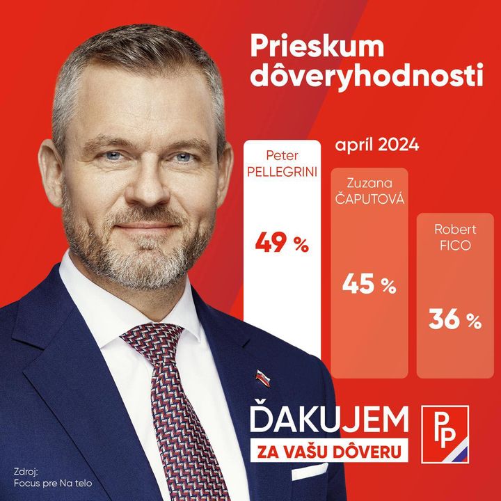 Peter Pellegrini Priatelia, ďakujem za vašu dôveru. Robím všetko pre to, aby som napĺňal program prezidenta ľudí, na ktorého môž…