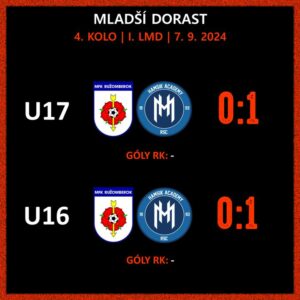 Mladší dorastenci U17 a U16 prehrali s RSC HAMSIK ACADEMY