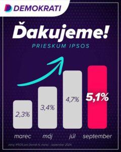 Ďakujeme vám z celého srdca, že ste nám prvýkrát od vzniku našej strany pomohli prekročiť hranicu 5%